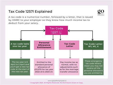 tax code 1257l/1 meaning